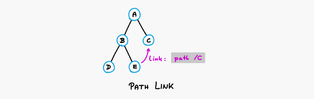 Path link