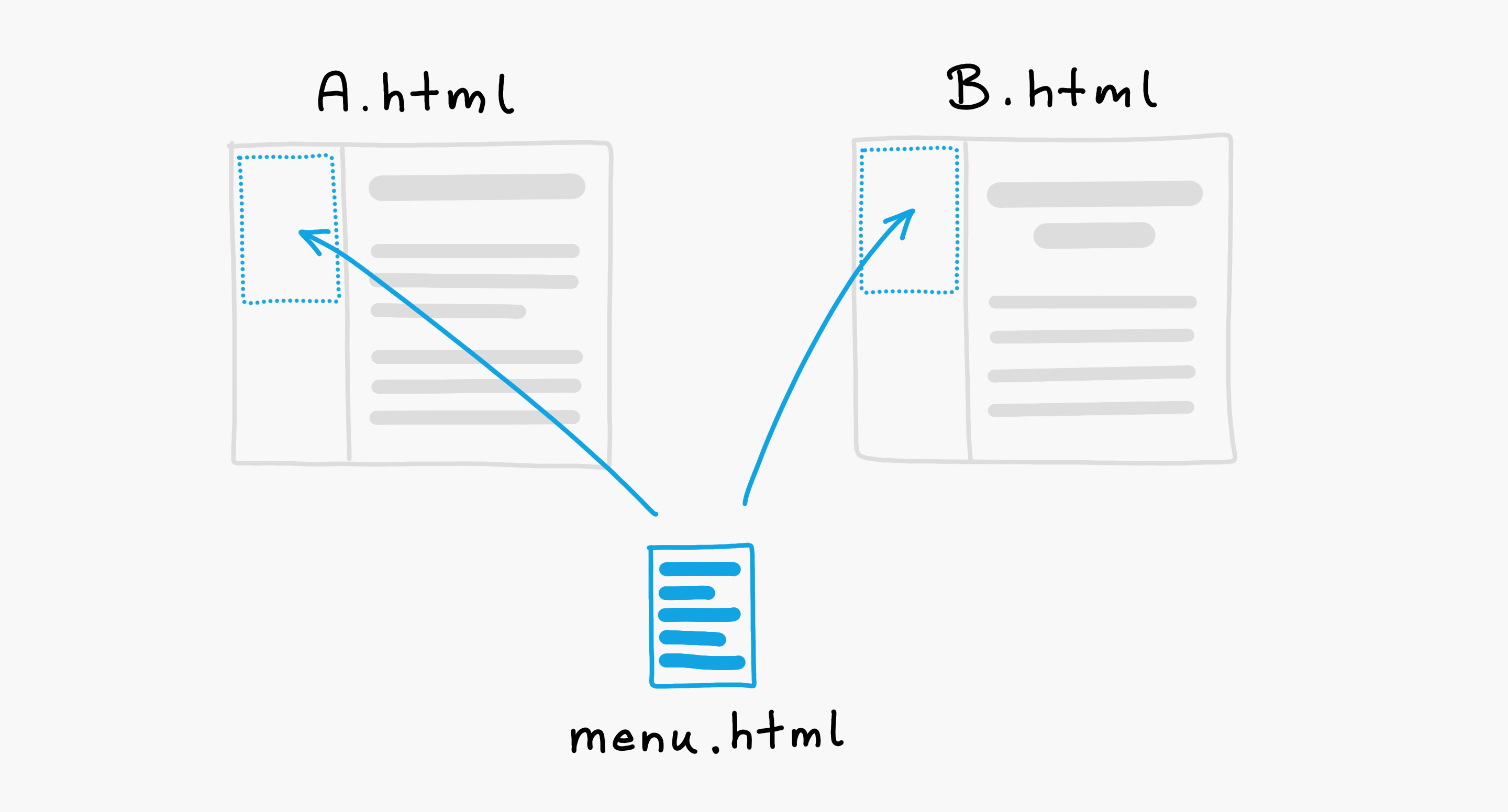 Include Another HTML File In A HTML File - Boomla Developer